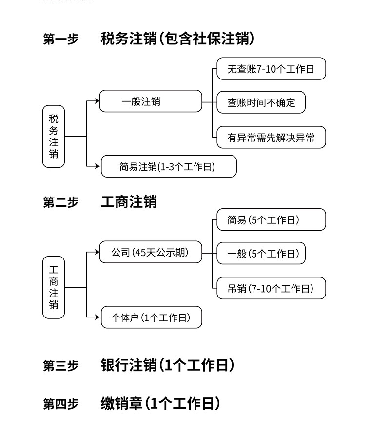 公司注销流程图