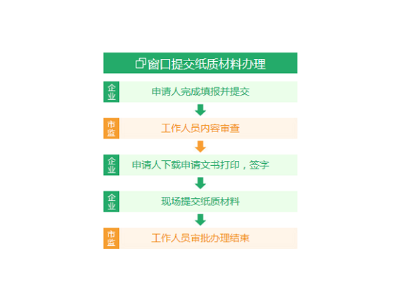 窗口提交纸质材料变更公司流程