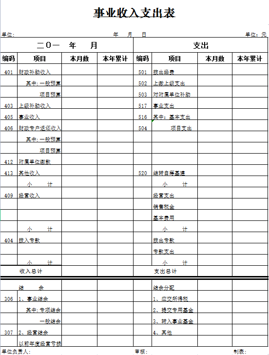 事业单位收入支出表