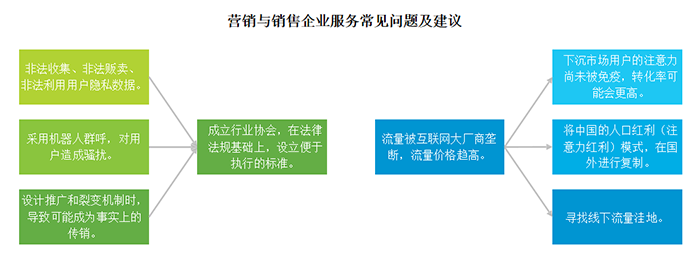 营销与销售企业服务常见问题及建议