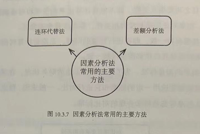 因素分析法常用的主要方法