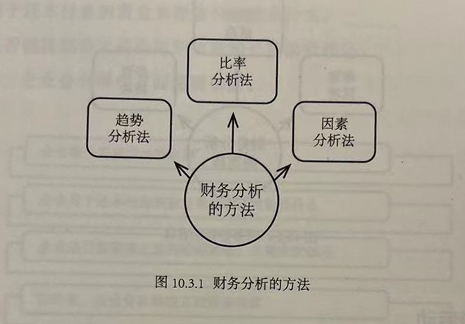 财务分析的方法