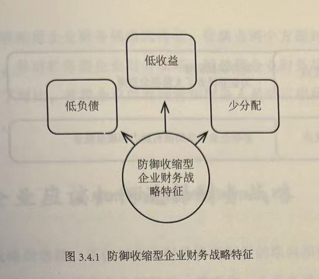 防御收缩型企业财务战略特征