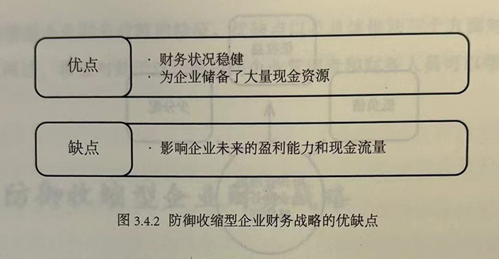 防御收缩型企业财务战略的优缺点