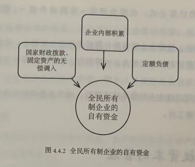 全民所有制企业的自有资金