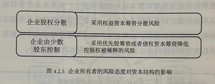 企业所有者的风险态度对资本结构的影响