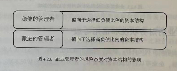 企业管理者的风险态度对资本结构的影响