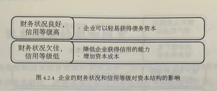 企业的财务状况和信用等级对资本结构的影响