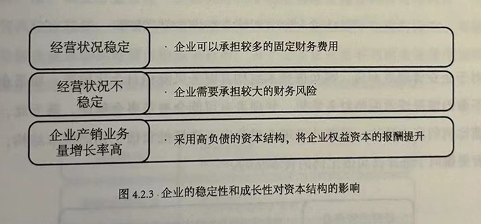 企业的稳定性和成长性对资本结构的影响