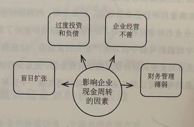 影响企业现金周转的因素