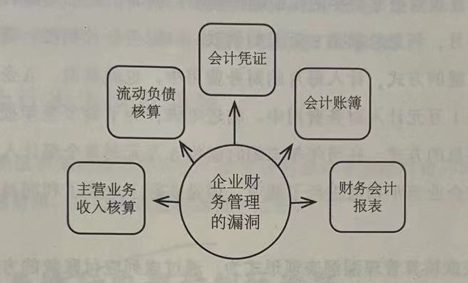 企业财务管理的五个方面漏洞