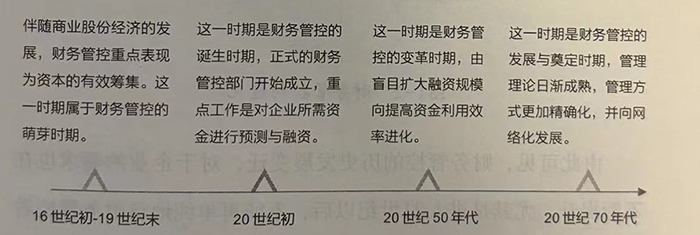 财务管控的发展历程