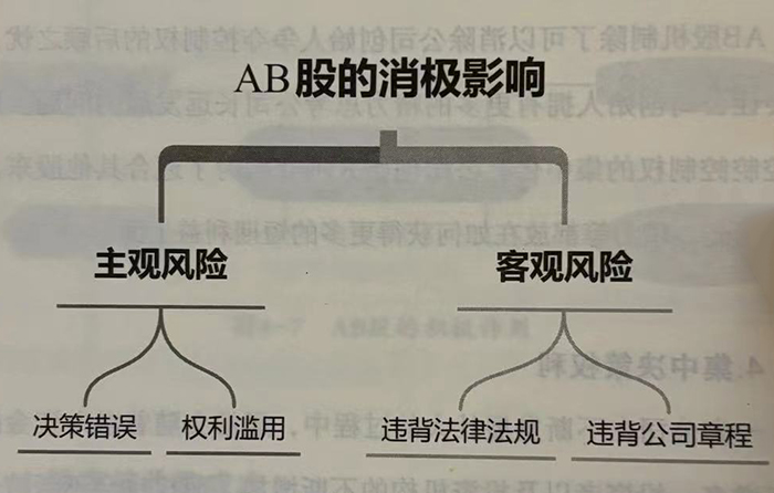 AB股的消极影响