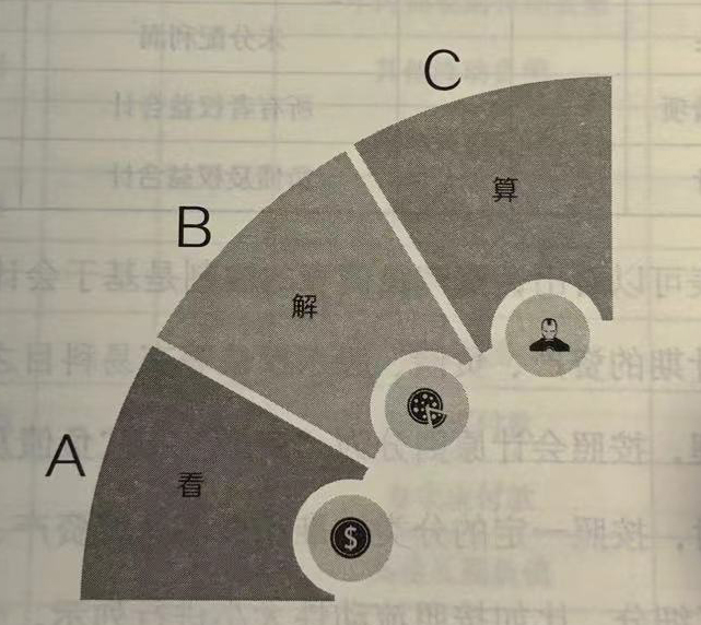 为企业财务“体检”的资产负债表