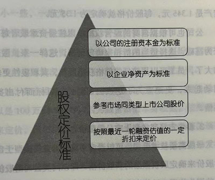 定价格：是否要用钱来购买股份