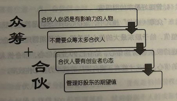 众筹+合伙：最强的合伙模式