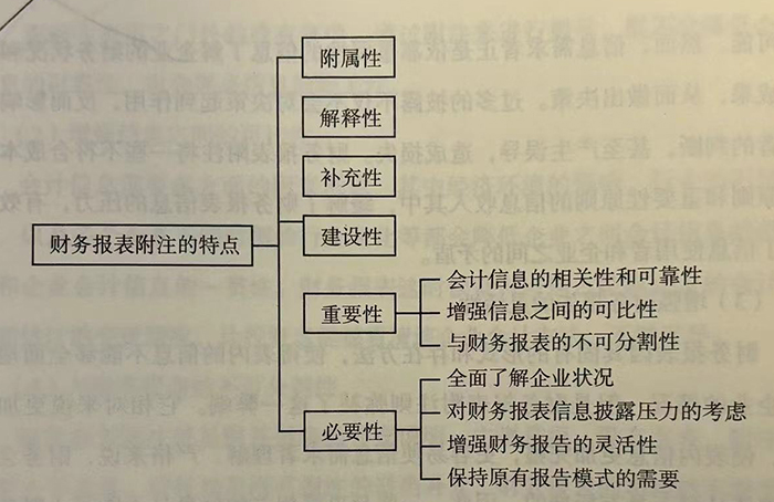 财务报表附注的特点