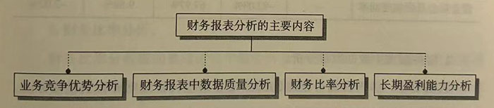 财务报表分析的主要内容