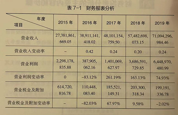 财务报表分析