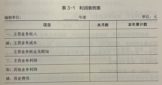 利润表概述