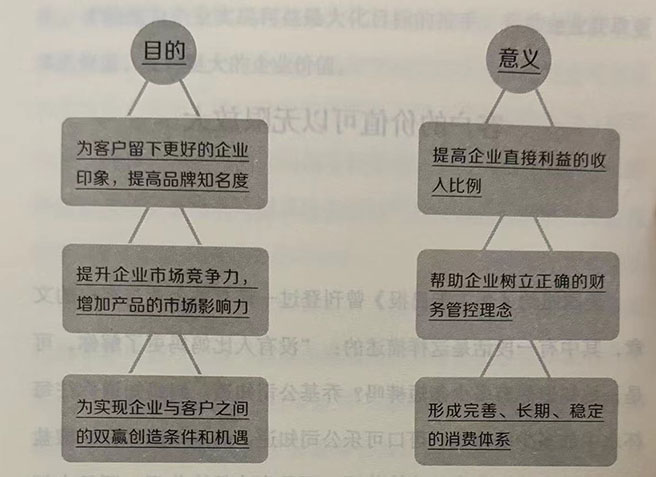 客户的价值可以无限放大