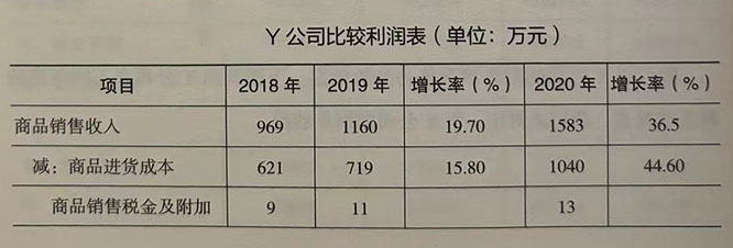 Y公司比较利润表-1