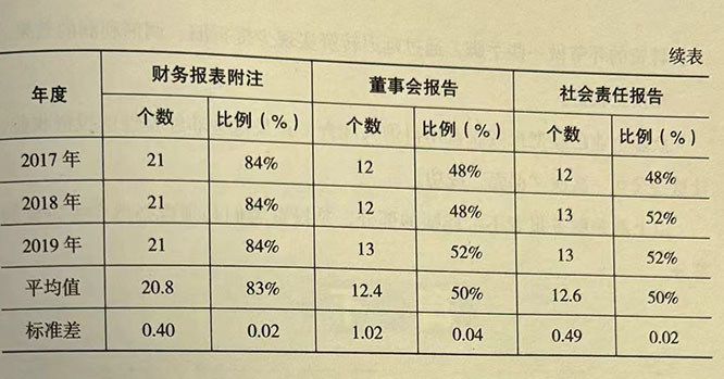 电器行业上市公司披露比例值-1