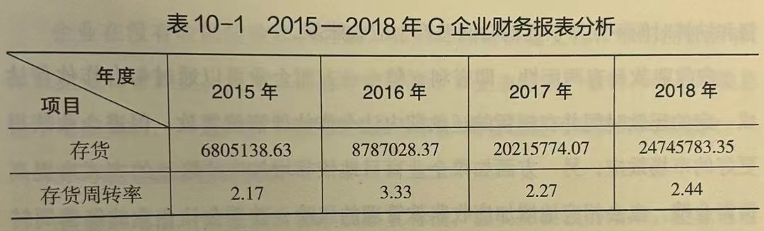 2015一2018年G企业财务报表分析