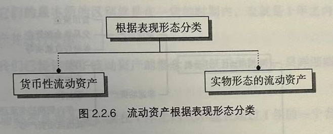 流动资产根据表现形态分类