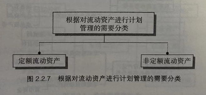 根据对流动资产进行计划管理的需要分类