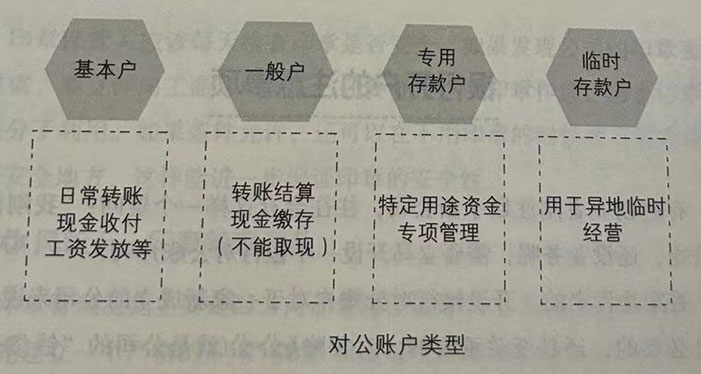 对公账户类型