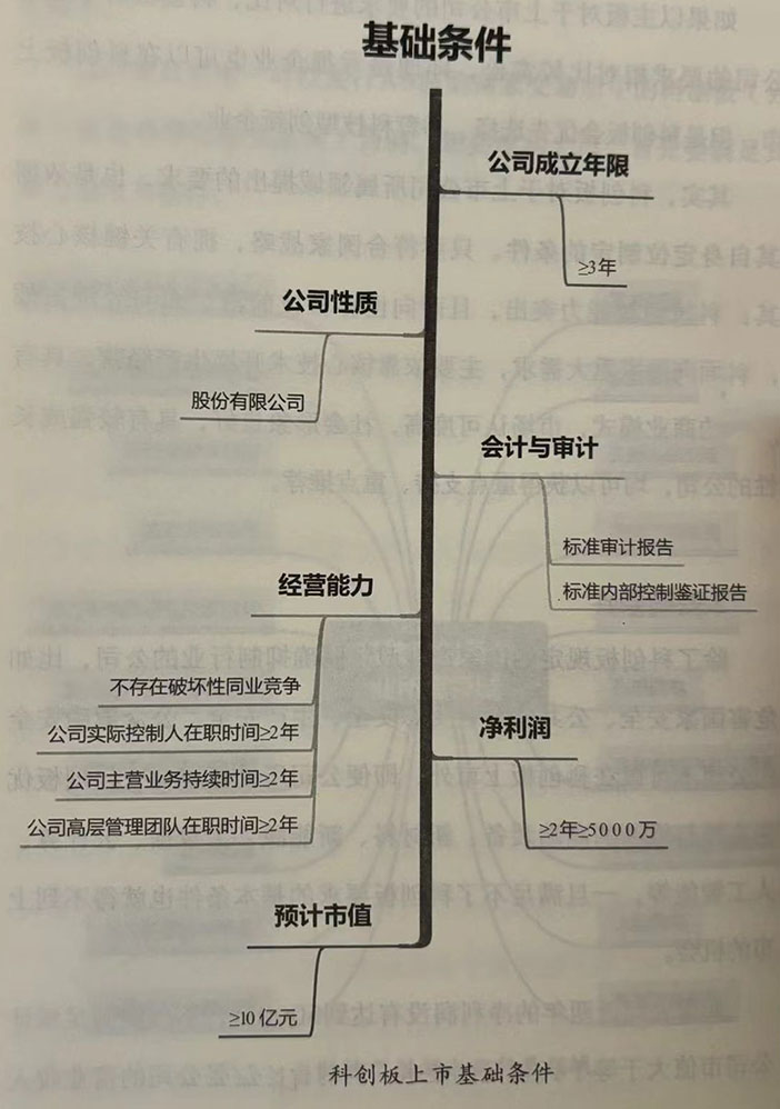 科创板上市企业基础条件