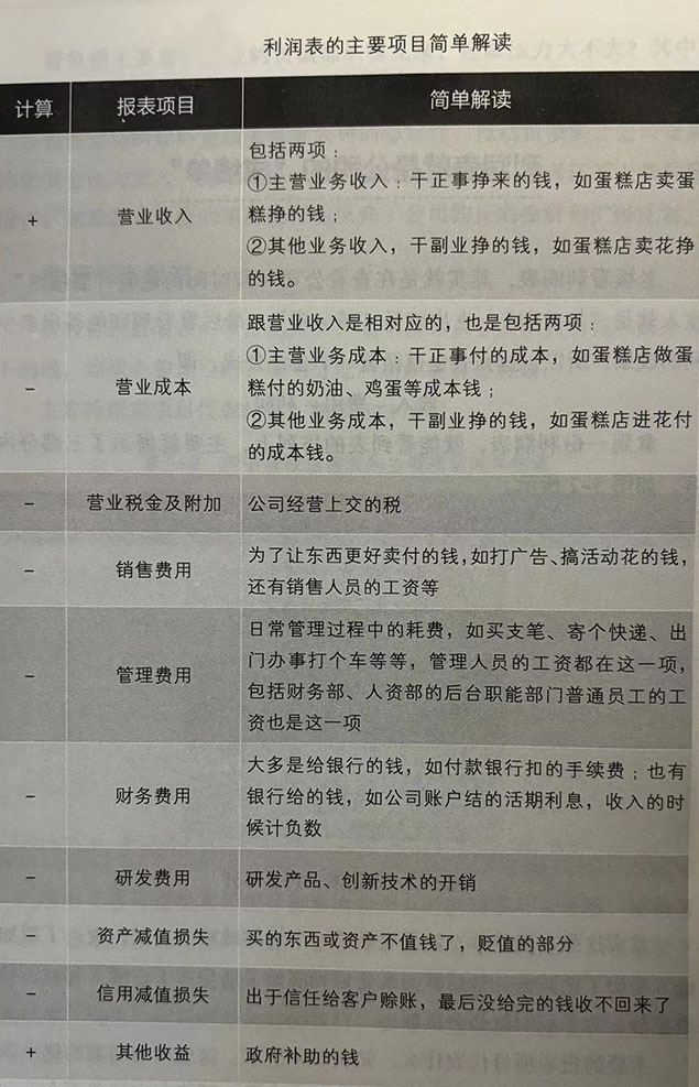 利润表的主要项目简单解读