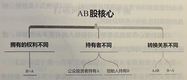 AB股核心要素