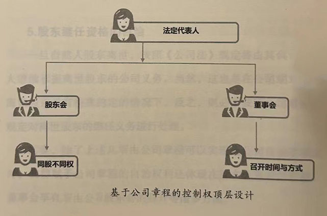 基于公司章程的控制权顶层设计