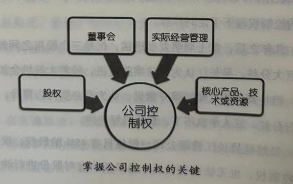 掌握公司控制权的关健