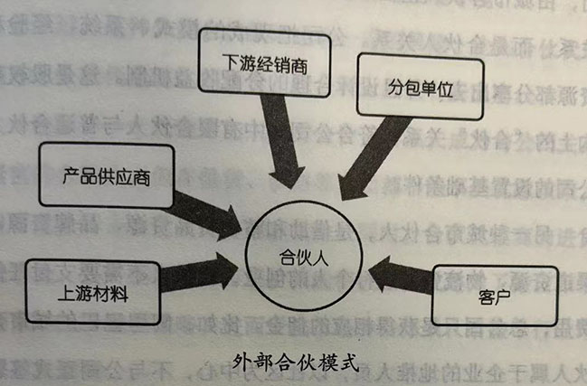 外部客户模式